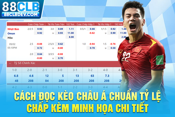 Cách Đọc Kèo Châu Á Chuẩn Tỷ Lệ Chấp Kèm Minh Họa Chi Tiết