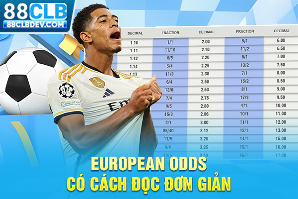 Hướng Dẫn Đọc Kèo Châu Âu & Mẹo Soi Tỷ Lệ 1X2 Bất Bại 2026 European Odds có cách đọc đơn giản